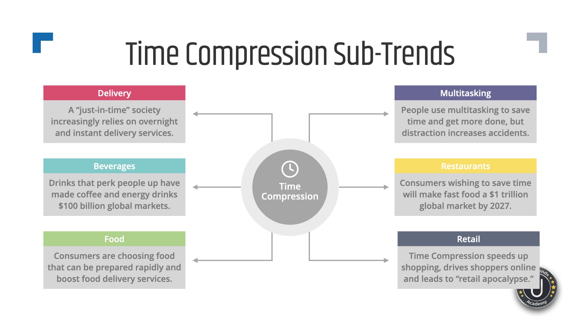 10 Current Social Media Trends Entrepreneurs Must Embrace